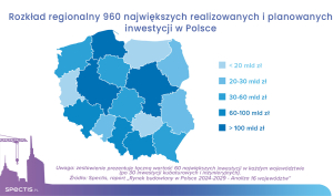 Tysiąc największych inwestycji budowlanych w Polsce