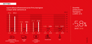 Leasing w roku 2019 - podsumowanie