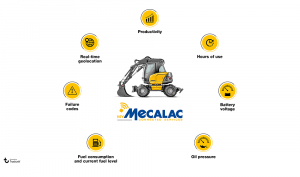 Telematyka w wozidłach Mecalac