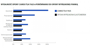 Camso na ciężkie warunki