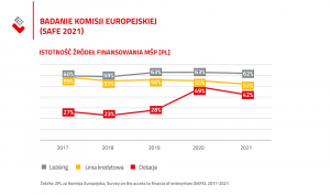 Jak dziś finansować inwestycje?