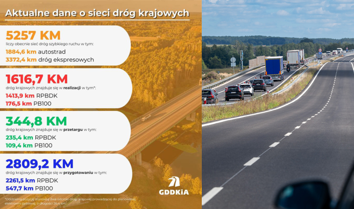 Dzieje się na budowie dr&oacute;g
