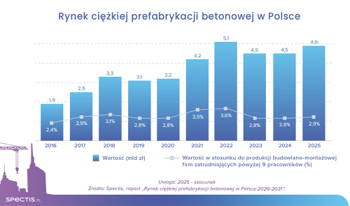 Rynek prefabrykacji betonowej: nowe otwarcie