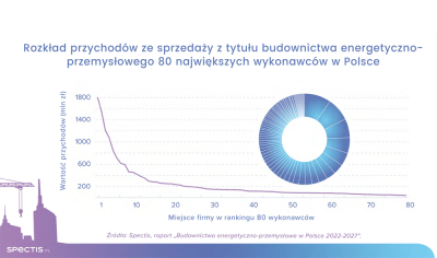 Transformacja energetyczna potrwa 20&nbsp;lat