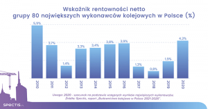 Budownictwo kolejowe w&nbsp;Polsce 2021-2026